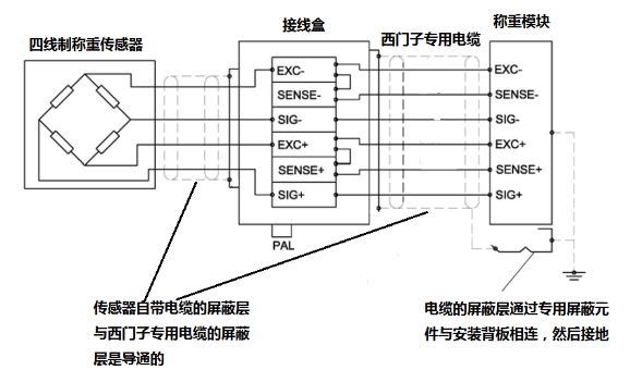 如果连接四线制传感器,需要在接线盒或者称重模块侧将sense 与exc