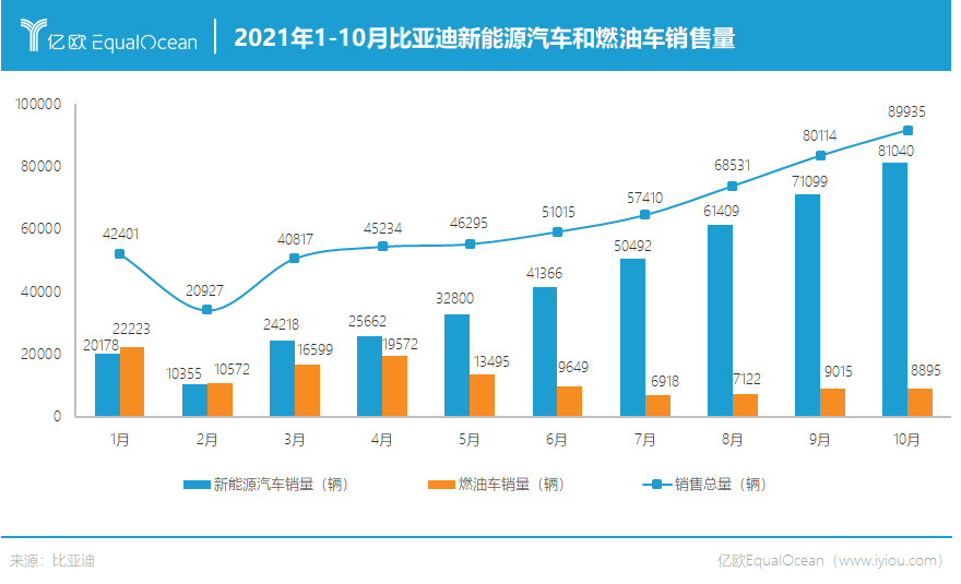 比亚迪,万亿市值前夕