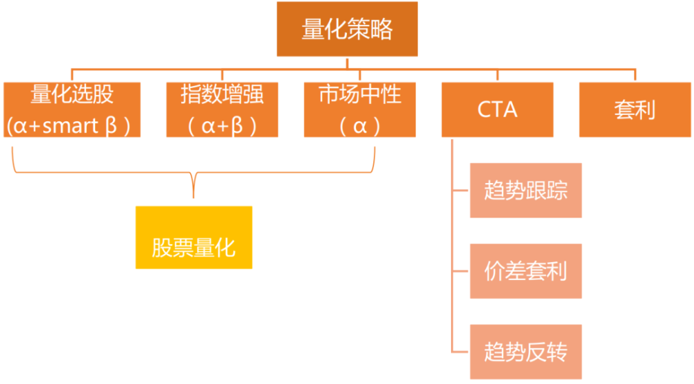 量化天地01:量化策略是什么?深入浅出带你了解(上)