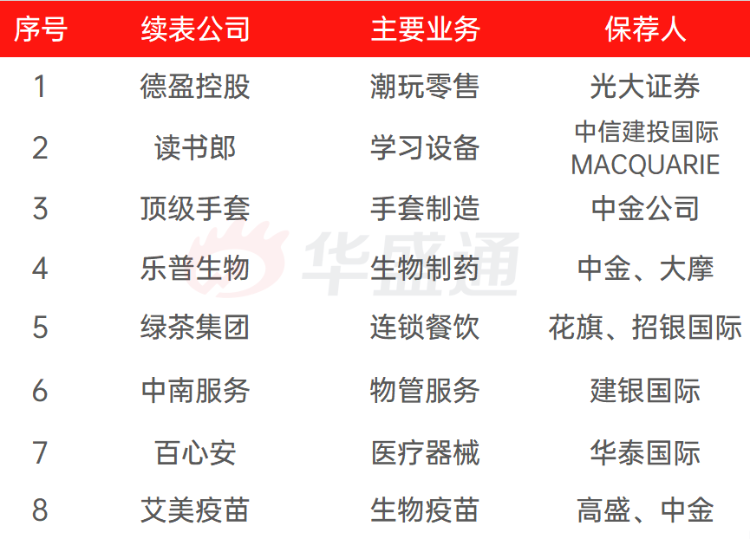 卫龙寻求港交所上市聆讯19家企业重启新一轮上市热潮