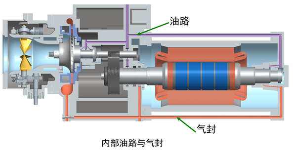 离心式制冷压缩机结构原理