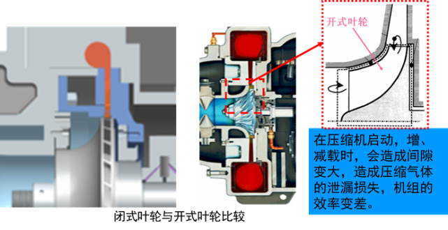 离心式制冷压缩机结构原理