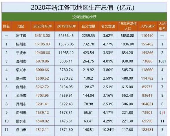 浙江,一个完美的省份