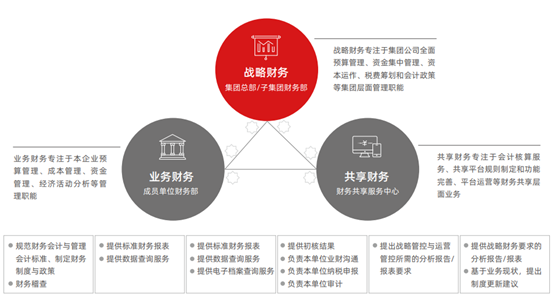 数字化转型与财务共享中心的建设与运营财智干货