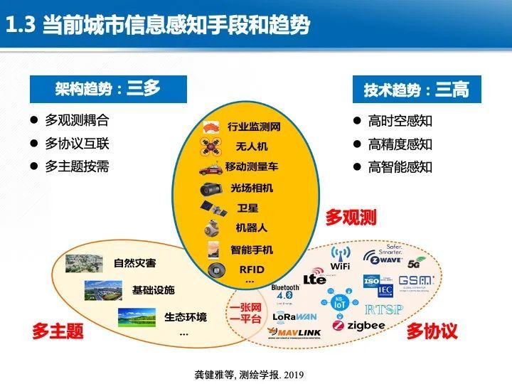 龚健雅院士:智慧城市综合感知技术与应用