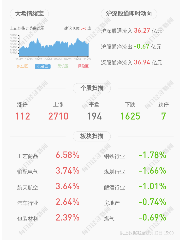 天富官方入口|天富测速|御春风农产