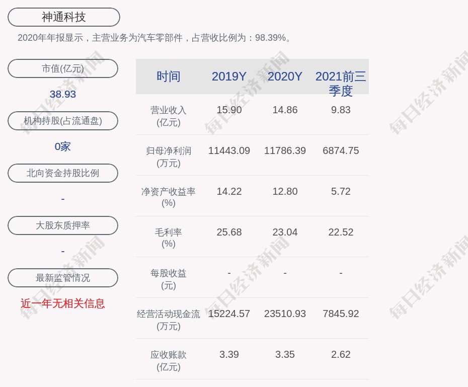 神通科技:卢晓霞辞去公司证券事务代表职务
