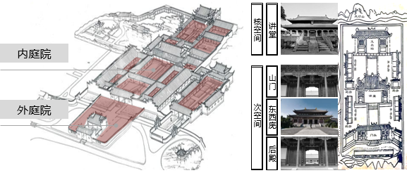 天之府·文之殊|成都文殊坊文创区二期建筑设计方案