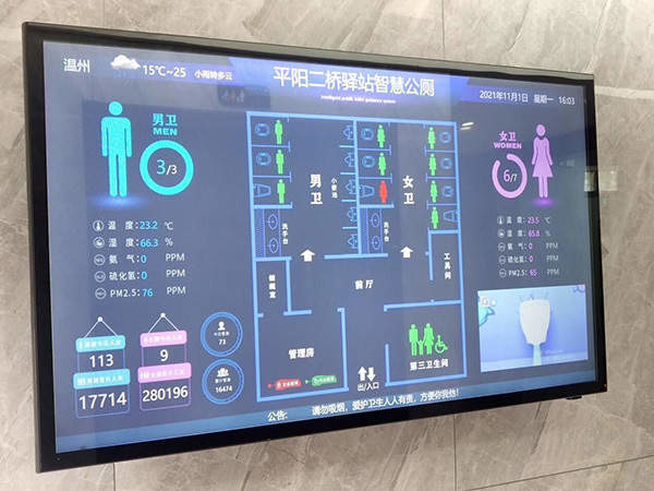 厕位引导,空气质量监测等智慧化功能,提升了公厕智能化服务水平,真正