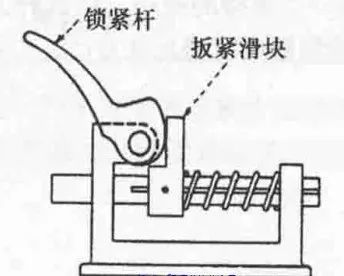 此机构主要有机架,扳紧滑块,锁紧杆,弹簧,导轨组成.