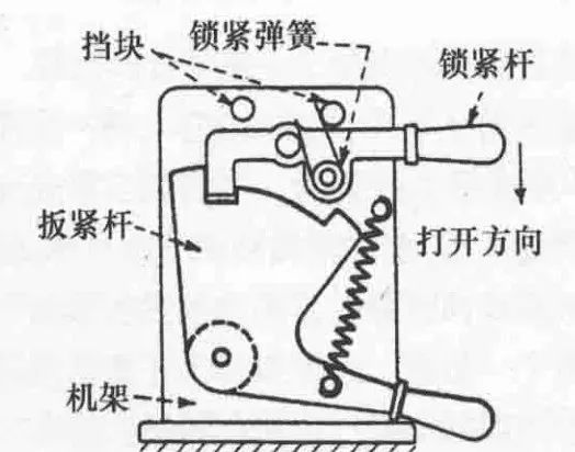 8种锁紧与释放机械设计原理,开拓你的机械设计灵感