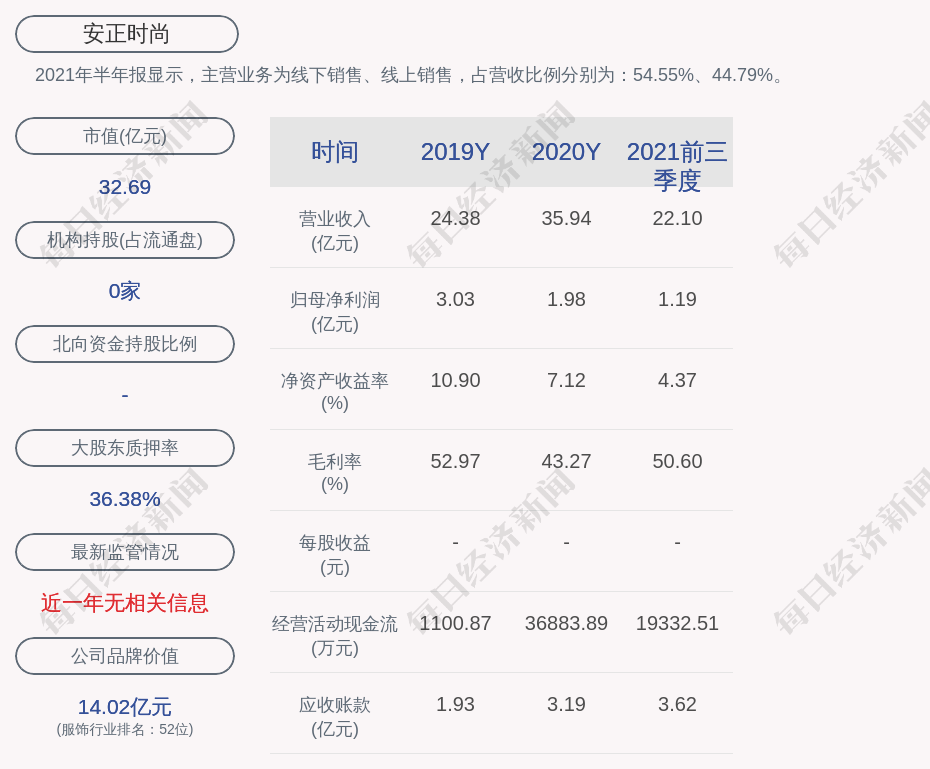 安正时尚:赵聪颖因个人职业发展原因辞去副总裁职务