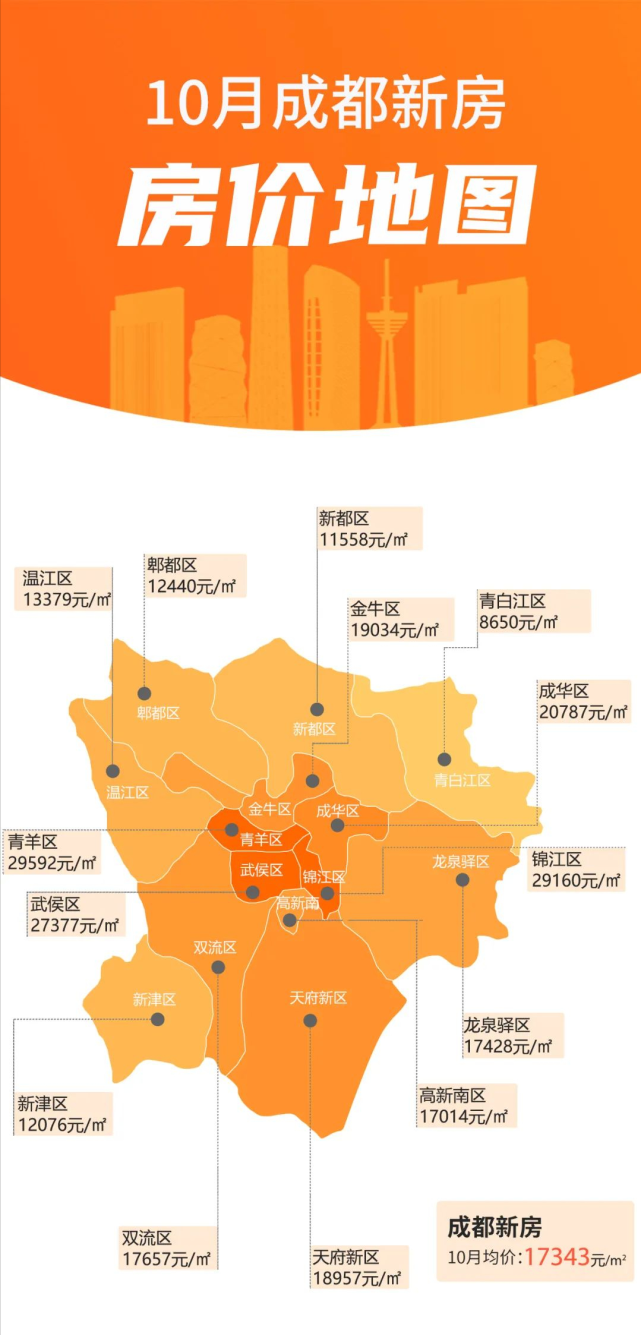 10月成都新房住宅房价地图出炉,你家区域房价涨了吗?