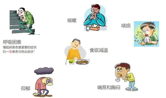 关于慢性阻塞性肺疾病的健康教育