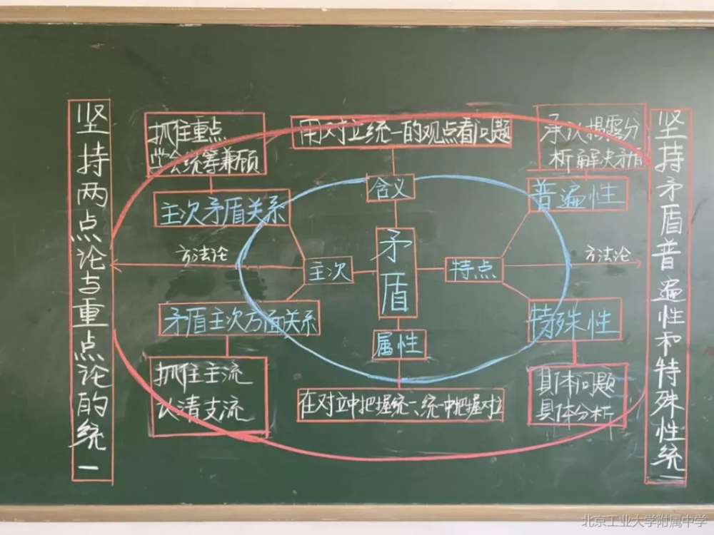 北京工业大学附属中学教师板书展示