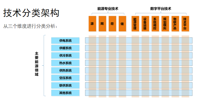 综合能源服务关键技术分析报告