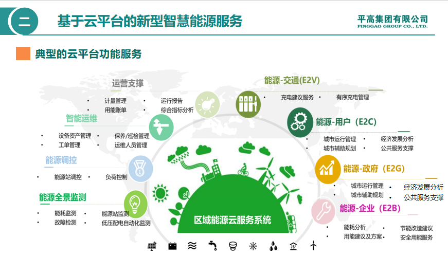 平高集团新型智慧能源服务实践之路