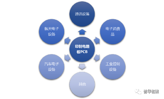 相关文章