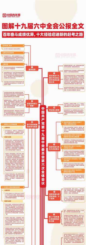 图解十九届六中全会公报:百年奋斗成绩优异,十大经验启迪新的赶考之路