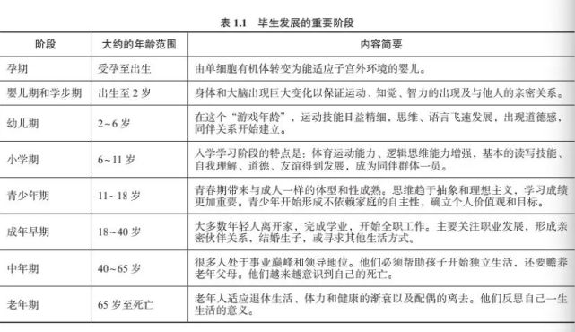 1 所示,每个阶段发生的变化对未来发展变化的路径有同等重要的影响.