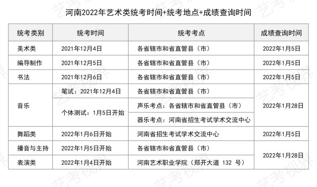 河南2022艺术统考时间考点统考考试须知艺考统考大纲公布