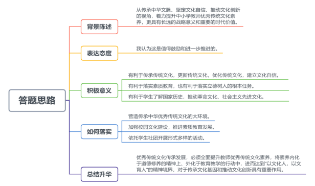 2021年最新面试热点素材新鲜出炉屡次命中各地原题十