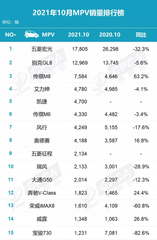 速看你要的都在这里了2021年10月汽车销量排行榜