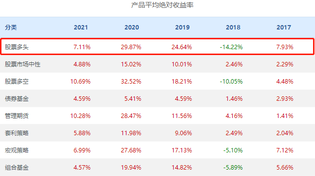 股票策略业绩揭晓!冠军产品年内收益超500%,百亿睿扬投资也上榜