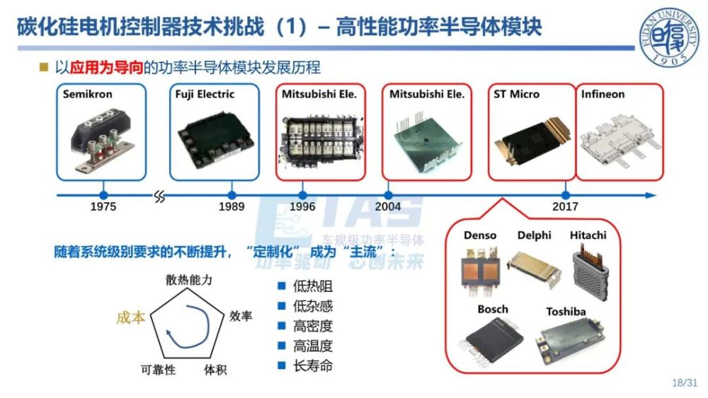 ppt碳化硅功率半导体在新能源汽车电机控制器中的应用