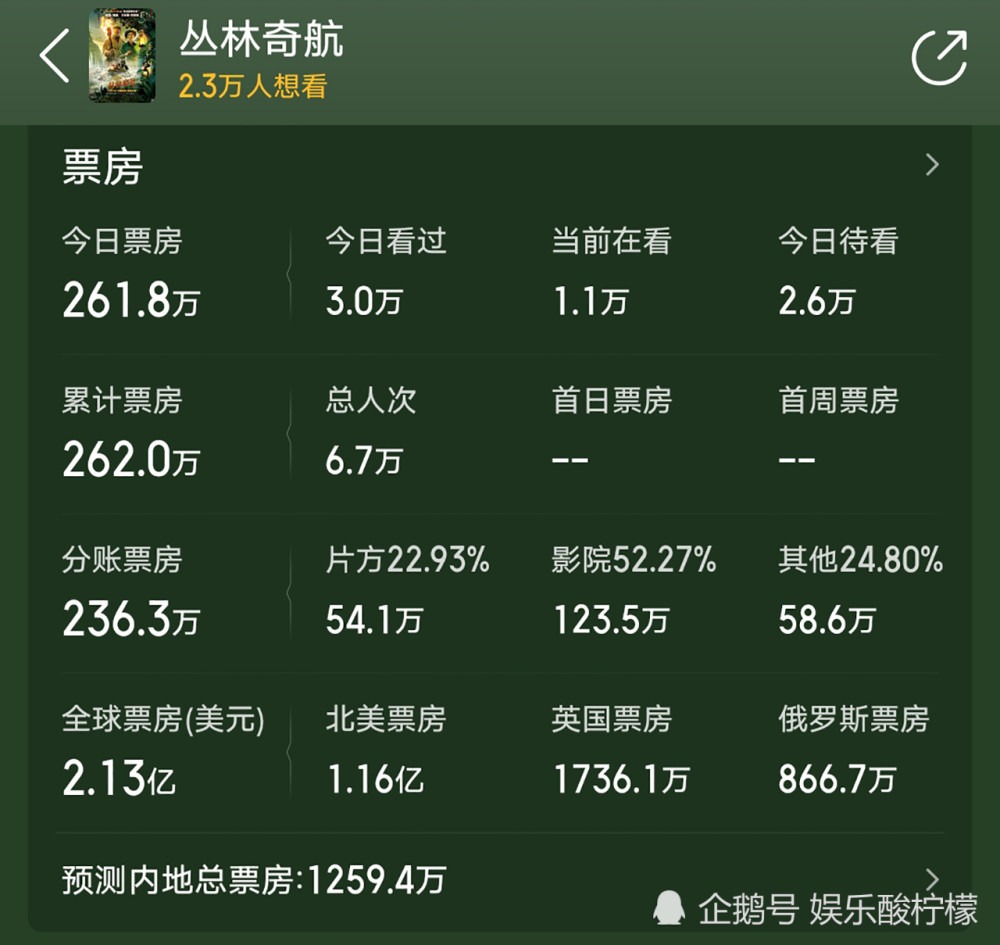 香港票房排行榜_香港男演员排行榜图片(5)