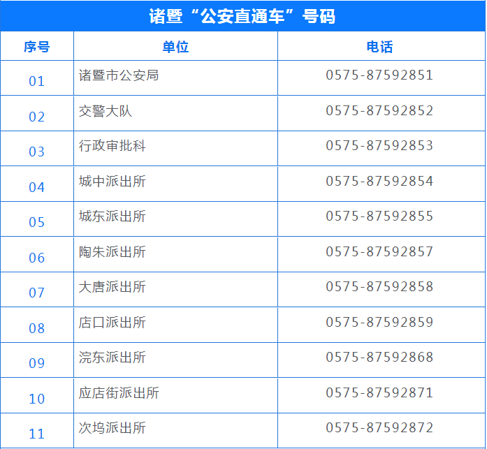 建议收藏!除了110以外,诸暨这些号码你可能用的上!