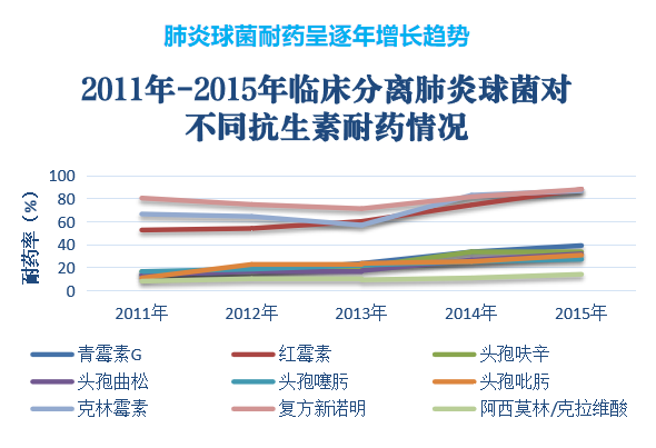 婴儿百日咳 什么是大环内酯类抗生素，但是举几个常见抗生素及特点