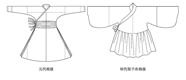 款式,不同的是,元代时这种服装上衣紧窄,仅下摆两侧有褶裥,衣袖为窄