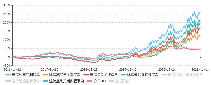 建信基金双雄陶灿姜锋