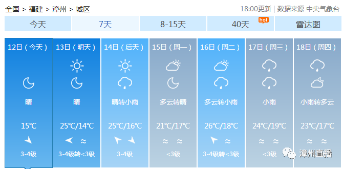漳州将要大降温最低温11接下来天气
