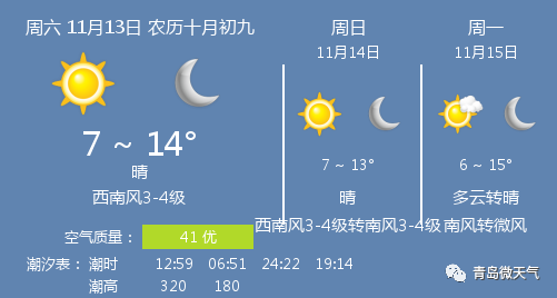 11月13日青岛天气青岛天气预报
