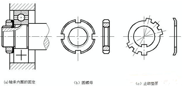 当圆螺母拧紧到位后,止动垫圈的内齿弯向圆螺母.