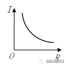 九年级物理周周练七|电流与电压和电阻的关系