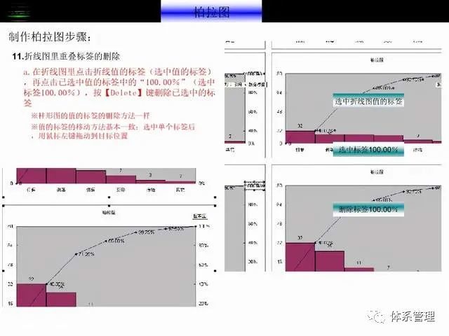 【体系管理】七手法之柏拉图制作详细步骤