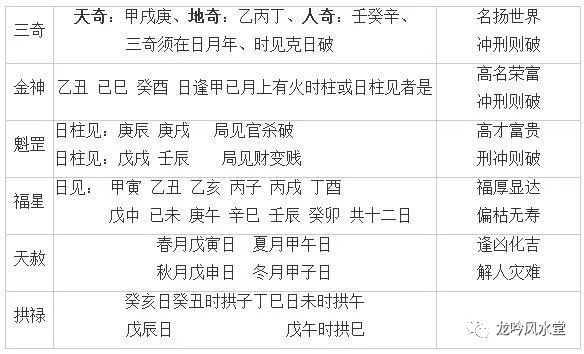 神煞速查表2天医丑寅卯辰巳午未申酉戌亥子月德丙甲壬庚丙甲壬庚丙甲