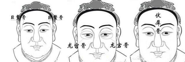 古人认为"天庭饱满