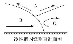 (2)据图1说明冷性锢囚锋的形成过程.