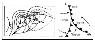 地理视野什么是锢囚锋有哪些考点需要掌握