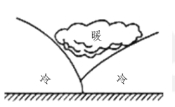 【地理视野】什么是锢囚锋?有哪些考点需要掌握?