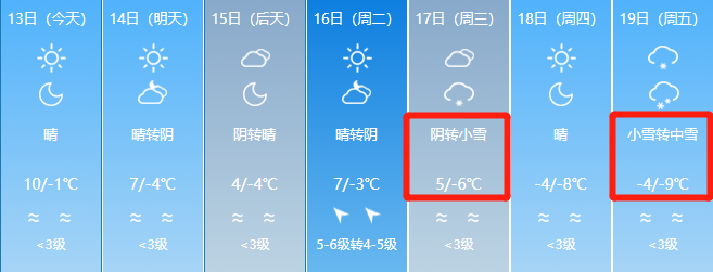 全疆三天天气预报重要气象情报13日前后北疆北部有弱降雪降温天气,19