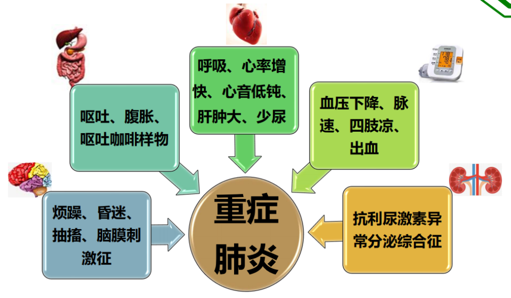 健康科普气温骤降警惕儿童支气管肺炎