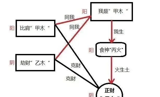 八字食神格的行运情况