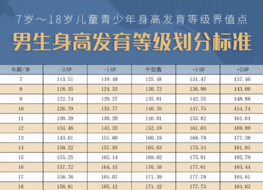 新版青少年身高标准表出炉多数娃不达标你家孩子拖后腿了吗