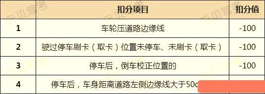 科目二是考验学员的驾驶技术,科目三是考验学员的细节掌握,大多数朋友