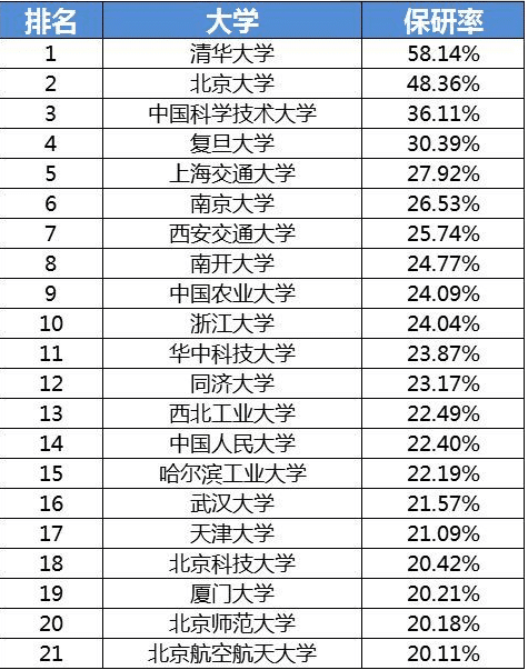 教育部传来坏消息,研究生考试出现“新变化”,想上岸难度更大了…插图2